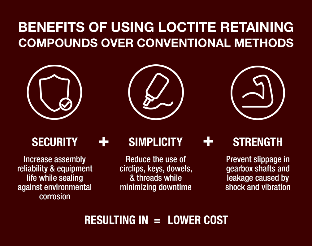 BENEFITS OF USING LOCTITE RETAINING COMPOUNDS OVER CONVENTIONAL METHODS