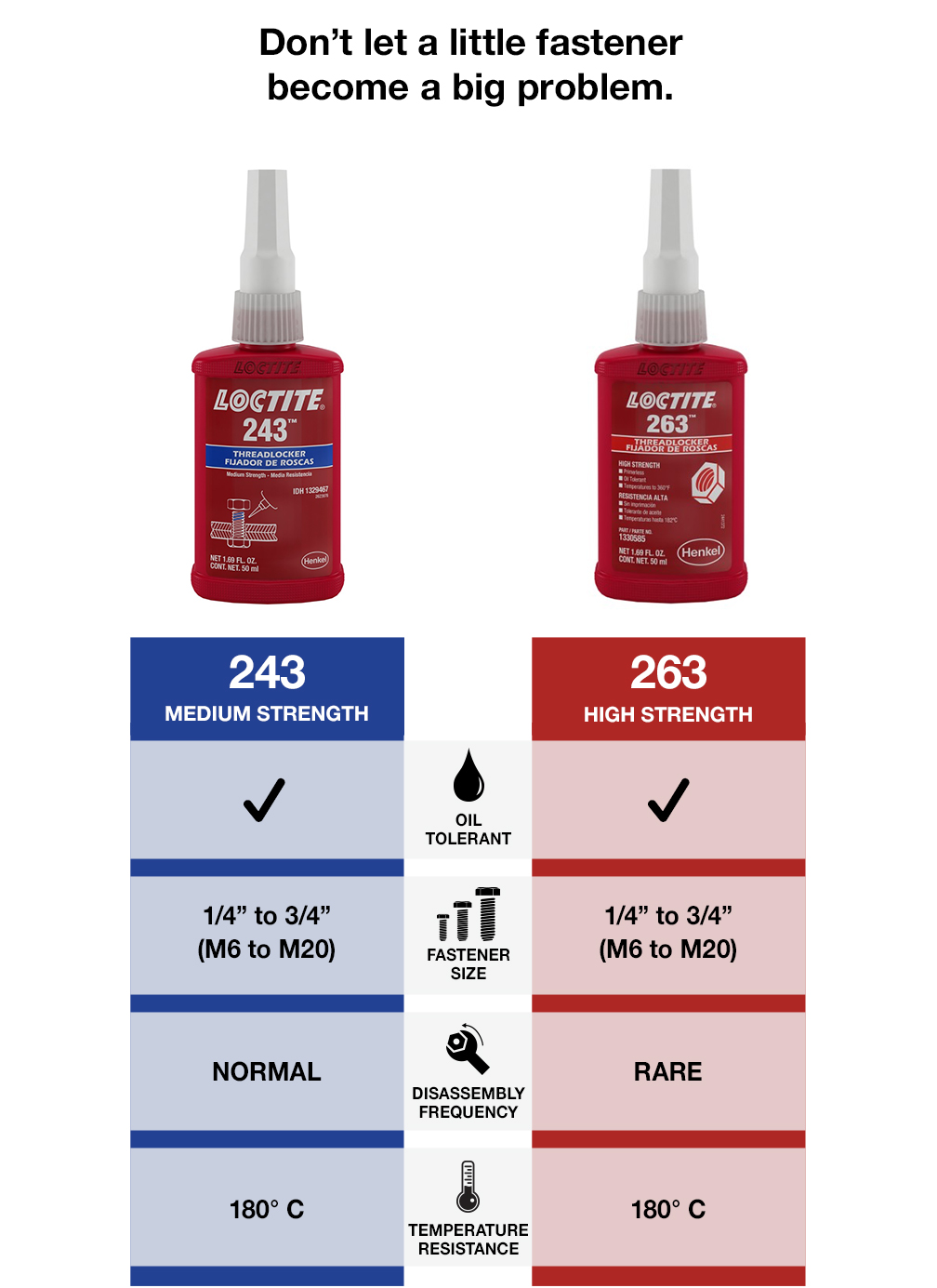 Loctite® 243 & 263 Threadlockers