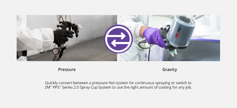 Pressure vs. Gavity