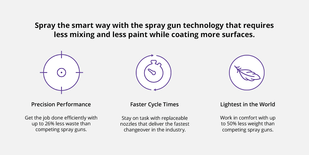 spray the smart way