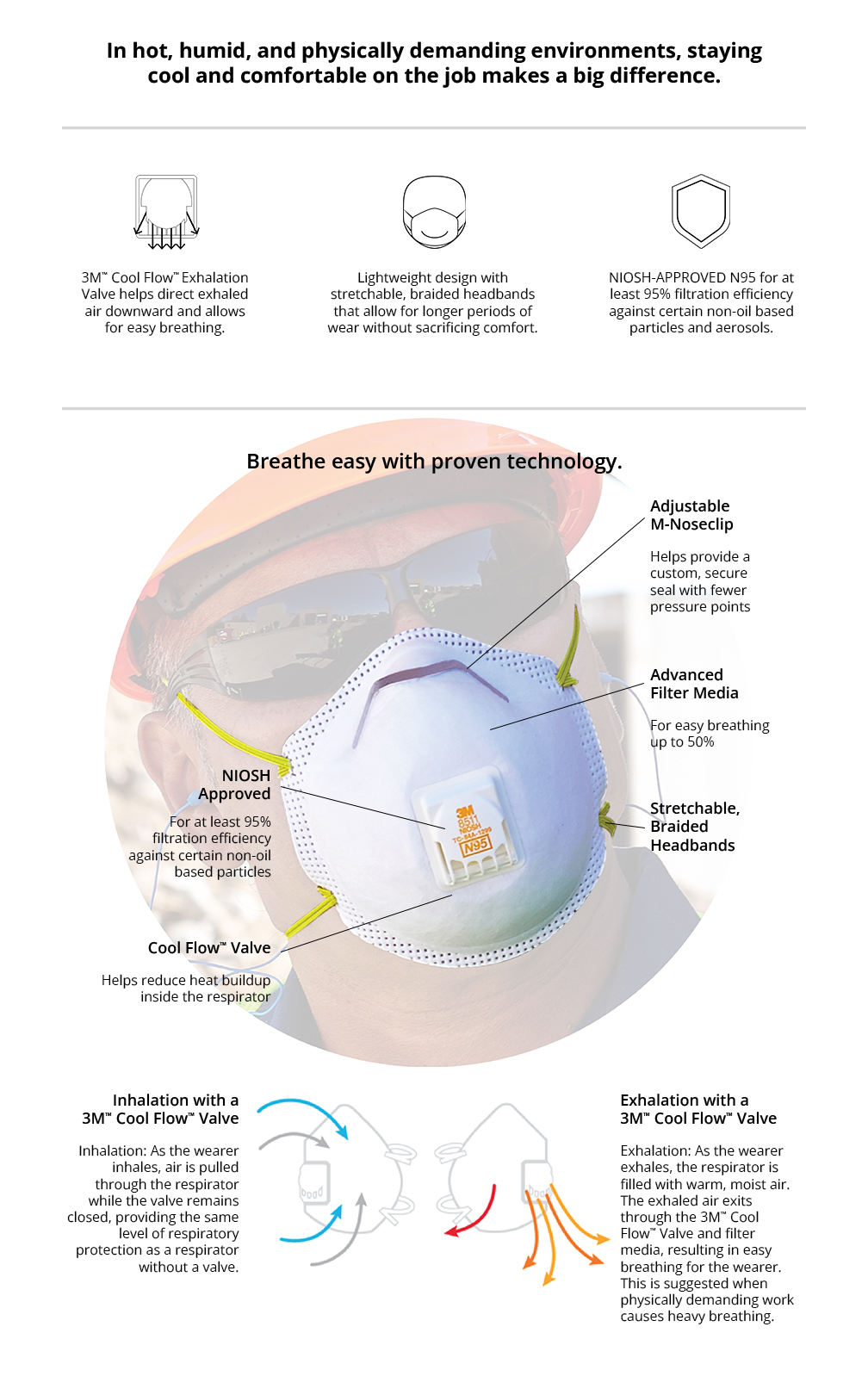 diagram respirator