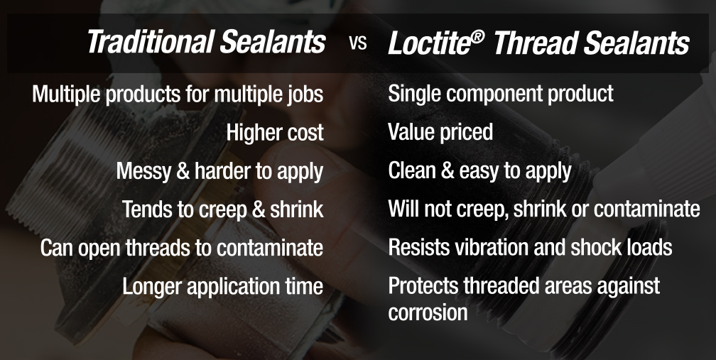 Traditional Sealants versus Loctite Thread Sealants